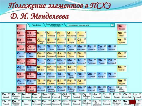 Главная подгруппа: Щелочные металлы