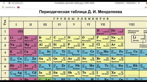 Главная подгруппа таблицы