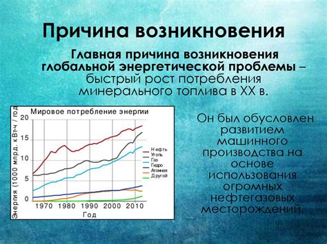 Главная причина возникновения проблемы