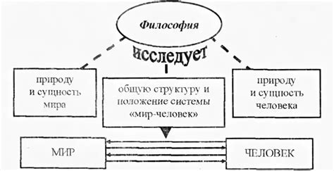 Главное назначение