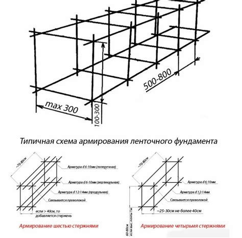 Главное правило соединения арматуры проволокой