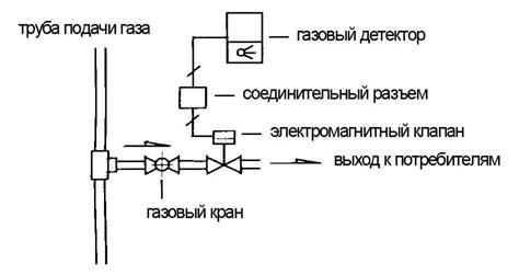 Главное преимущество электромагнитного клапана