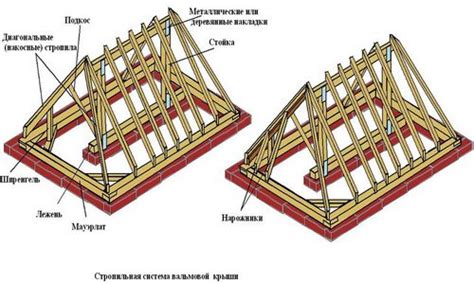 Главные правила создания крыши и окон