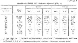 Главные преимущества использования метода восстановления металлов водородом