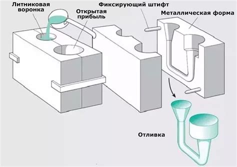 Главные преимущества формовки для литья металлов