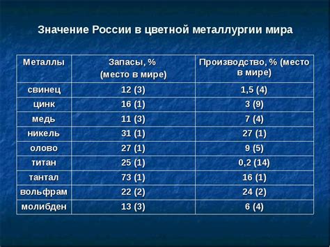 Главные страны-производители драгоценных металлов