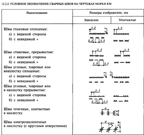 Главные типовые обозначения