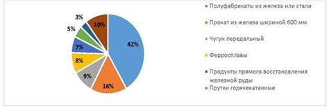 Главные участники спот-рынка металлов