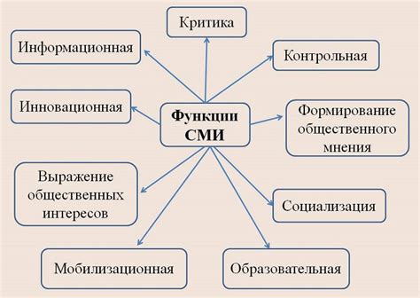 Главные функции пати