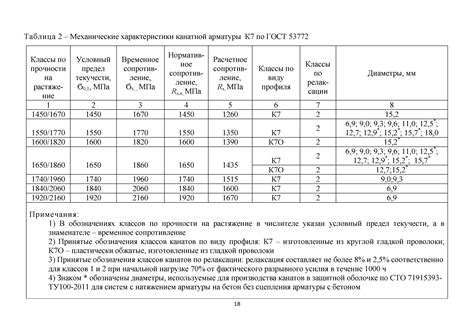 Главные характеристики арматуры