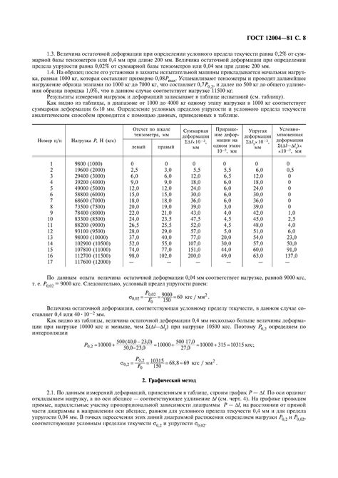 Главные характеристики арматуры по ГОСТ 12004: