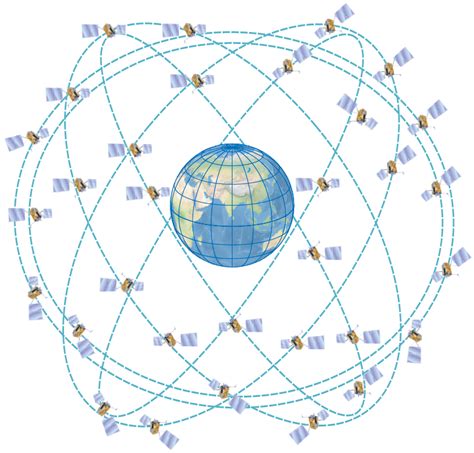 Глобальная навигационная спутниковая система