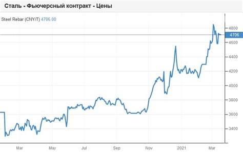 Глобальные прогнозы по рынку групп арматуры