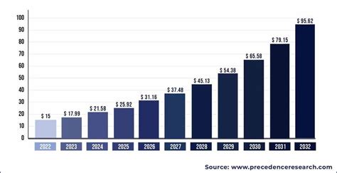 Глобальные тренды и прогнозы роста рынка