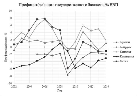 Глобальные факторы, влияющие на цены в 2022 году