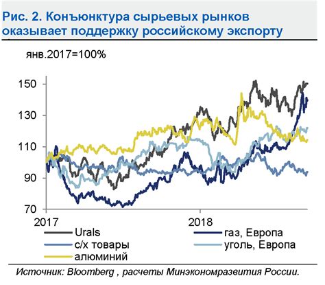 Глобальный рынок и влияние на мировую экономику