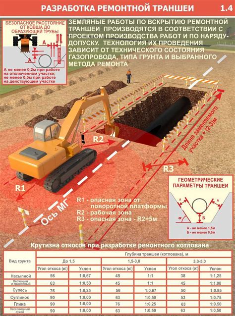 Глубокое копание