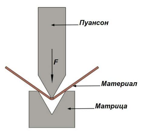 Гнение металла на гибочном прессе
