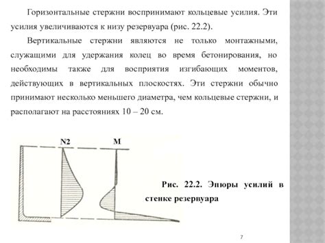 Горизонтальные стержни