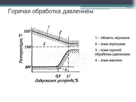 Горячая обработка давлением