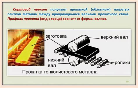 Горячая прокатка: принцип действия и преимущества