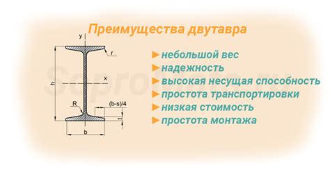 Горячекатаные двутавры: что это такое?