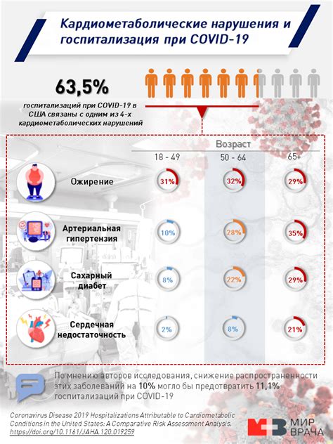 Госпитализация при COVID-19 в Пензе: особенности и порядок