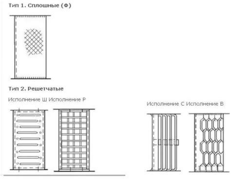 Гостовские стандарты: