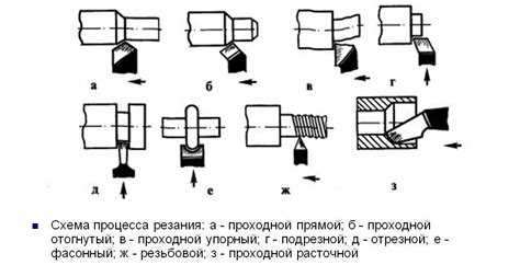 Госты профессиональной обработки металла