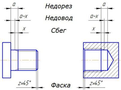 Гост на борфрезы