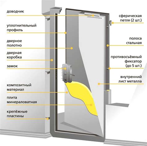 Гост противопожарные металл двери