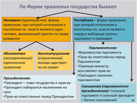 Государства и правительства