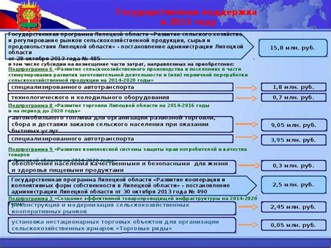 Государственная поддержка бизнесов в сфере торговли арматурой