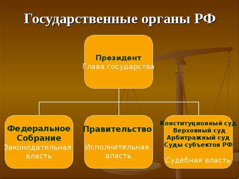 Государственные службы и организации