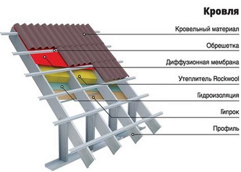 Гофролисты оцинкованные: защита и долговечность для крыши