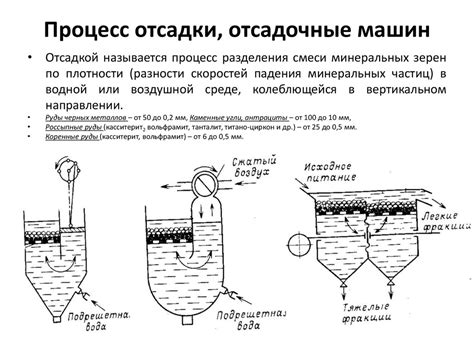 Гравитационный метод