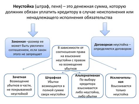 Гражданско-правовые отношения при купле-продаже драгоценных металлов