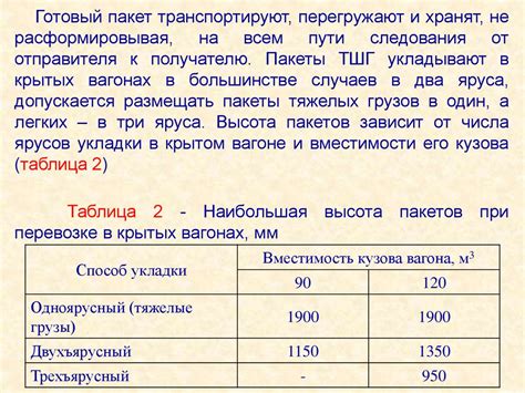 Грамотная организация погрузки и выгрузки