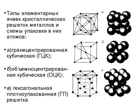 Гранейная центрированная кубическая структура и ее особенности