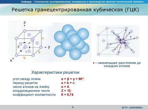 Гранецентрированная кубическая структура