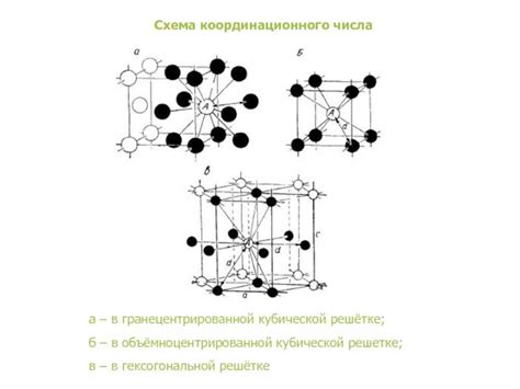 Гранецентрированная решетка и ее особенности