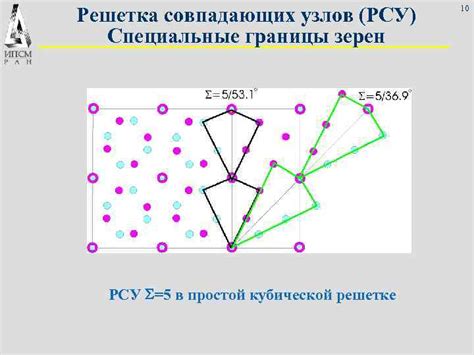 Границы зерен в металлах