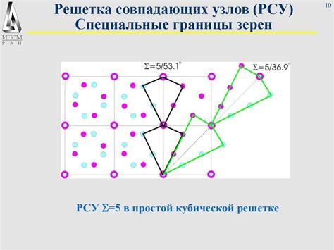 Границы зерен и их роль в структуре материалов