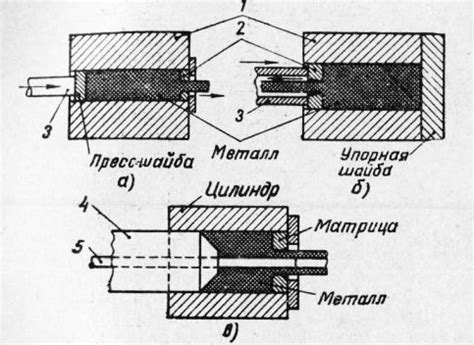 Границы прессования металлов