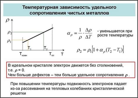 График зависимости удельного сопротивления металла от температуры