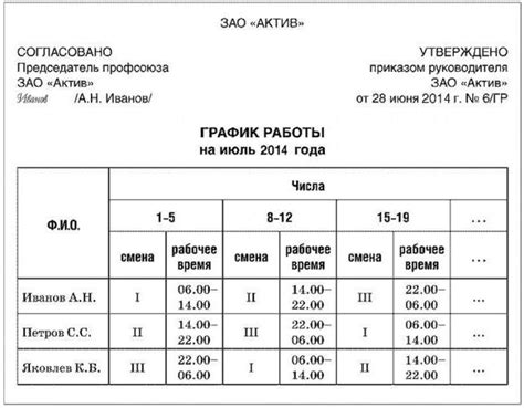 График работы ООО Петра Конаково