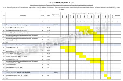 График работы Панацеи в Лабинске