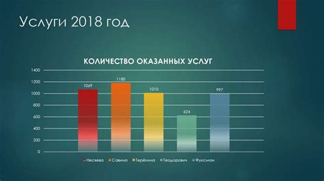 График работы гинекологического отделения