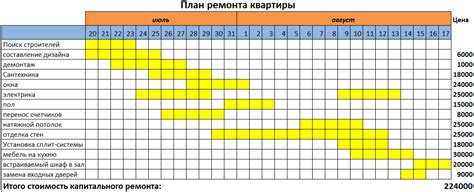 График работы и обслуживание