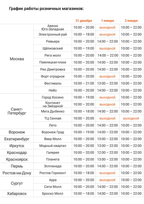 График работы колл-центра МФЦ Гусиноозерска